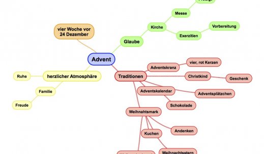 Mapy mentalne – Advent – j. niemiecki